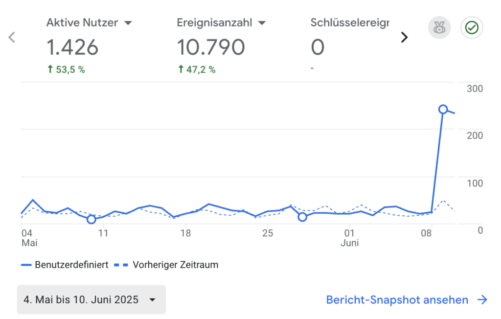 SEO Google und Bing
